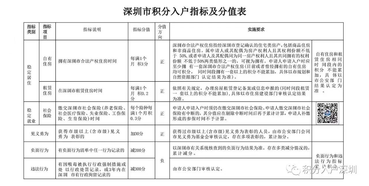 纯积分入户分值表.jpg